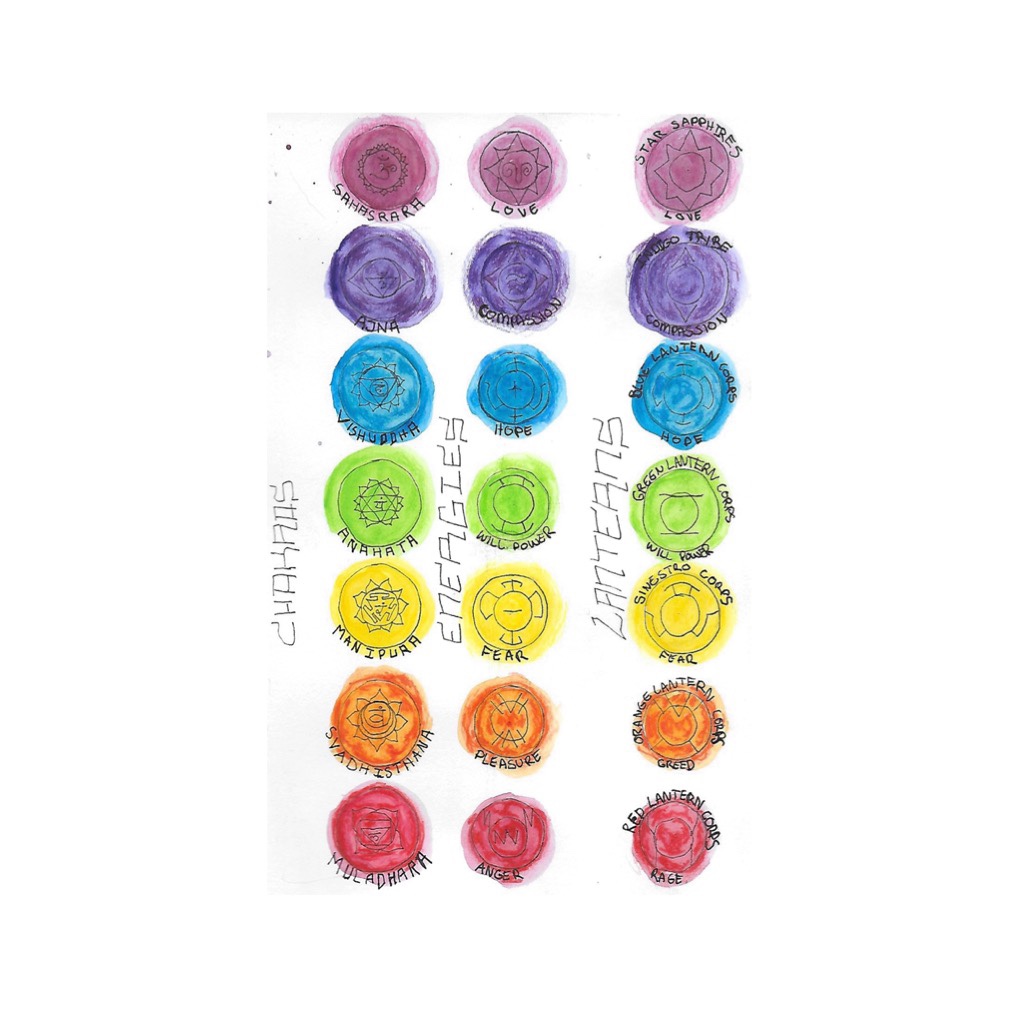 The Emotional Spectrum